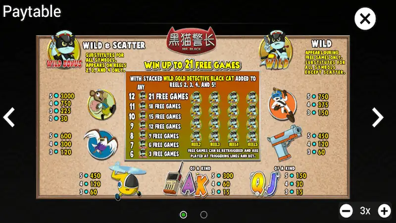 Paytable Detective Black Cat TopTrend KONOHATOTO78 Paytable Detective Black Cat TopTrend KONOHATOTO78