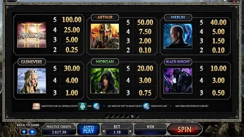 Paytable Symbol Avalon II Microgaming KONOHATOTO78 Paytable Symbol Avalon II Microgaming KONOHATOTO78