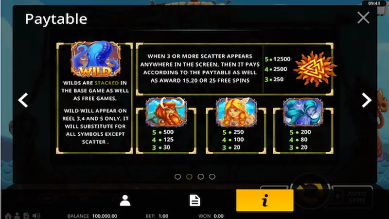 Paytable Vikings of Valhalla TopTrend KONOHATOTO78 Paytable Vikings of Valhalla TopTrend KONOHATOTO78