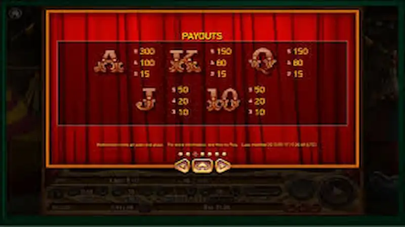 Paytable Jugglenaut Habanero KONOHATOTO78 Paytable Jugglenaut Habanero KONOHATOTO78