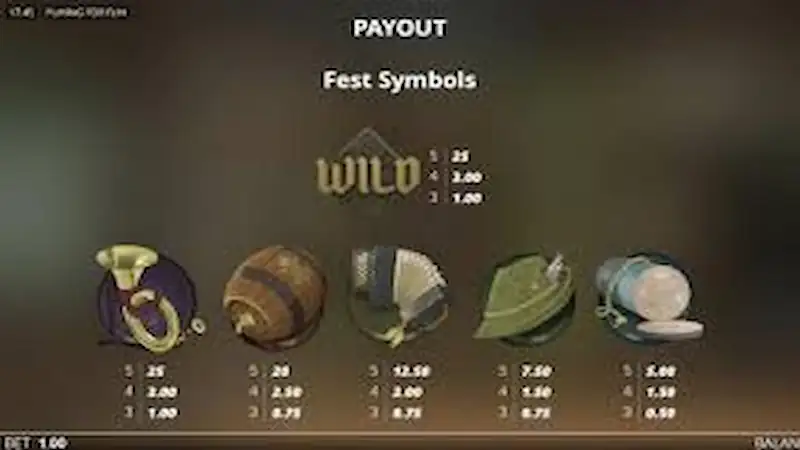 Paytable Oktoberfest Nolimit City KONOHATOTO78 Paytable Oktoberfest Nolimit City KONOHATOTO78