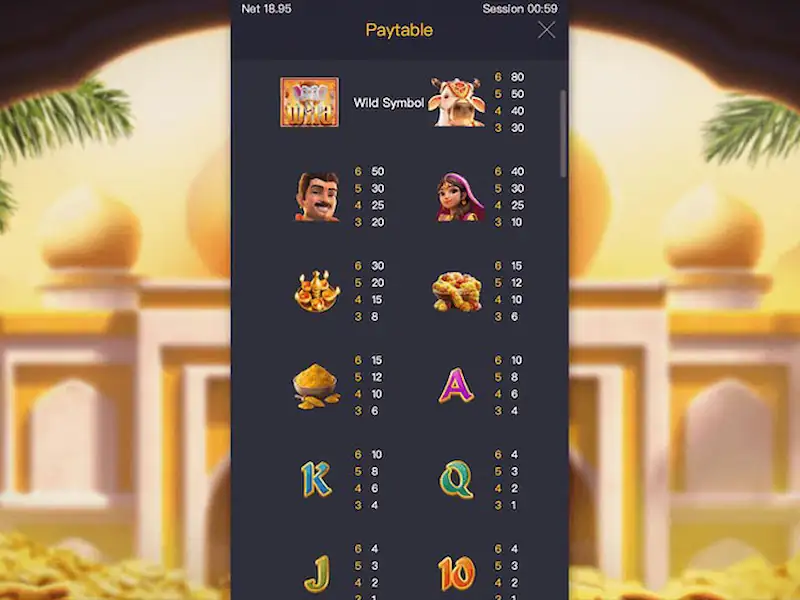 Paytable Circus Delight Konohatoto78 Paytable Circus Delight Konohatoto78