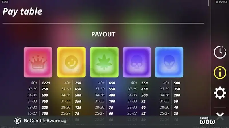 Paytable DJ Psycho Nolimit City KONOHATOTO78 Paytable DJ Psycho Nolimit City KONOHATOTO78