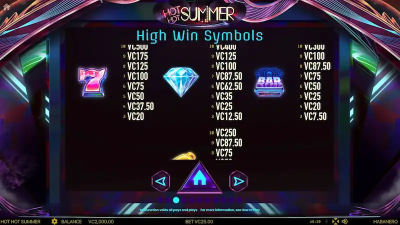 Paytable Hot Hot Summer Habanero Konohatoto78 Paytable Hot Hot Summer Habanero Konohatoto78