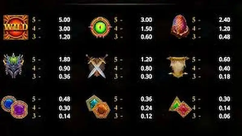 Paytable Path of Dragons TopTrend KONOHATOTO78 Paytable Path of Dragons TopTrend KONOHATOTO78