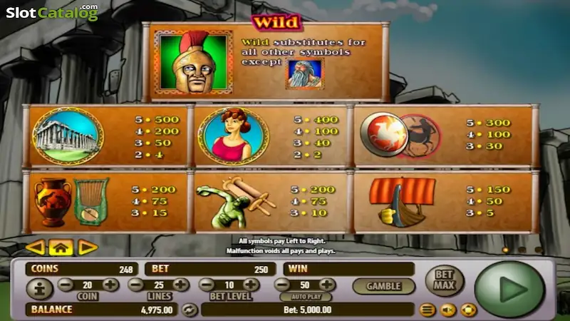 Paytable Zeus 2 di KONOHATOTO78 Paytable Zeus 2 di KONOHATOTO78