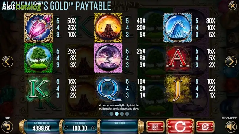 Paytable Alchemists Gold PG Soft Konohatoto78 Paytable Alchemists Gold PG Soft Konohatoto78