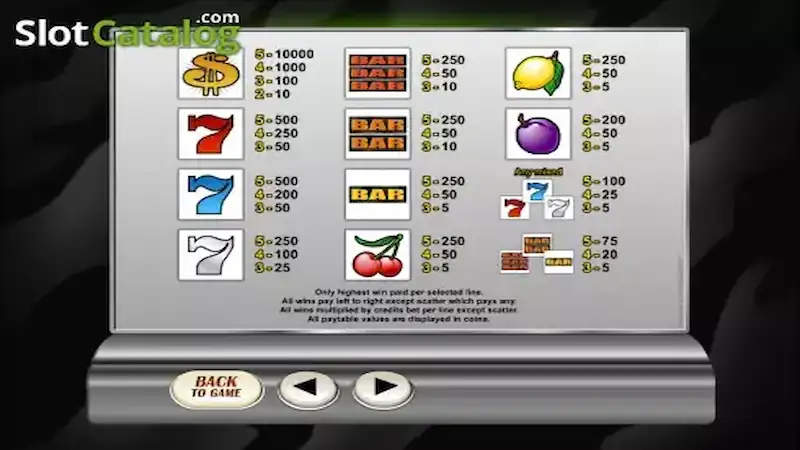 Paytable Retro Reels Microgaming Konohatoto78 Paytable Retro Reels Microgaming Konohatoto78