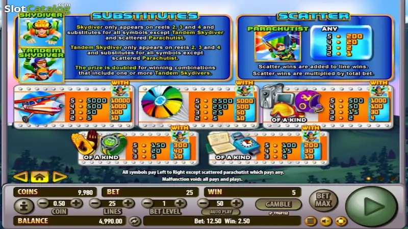 Paytable Skys the Limit Habanero Konohatoto78 Paytable Skys the Limit Habanero Konohatoto78