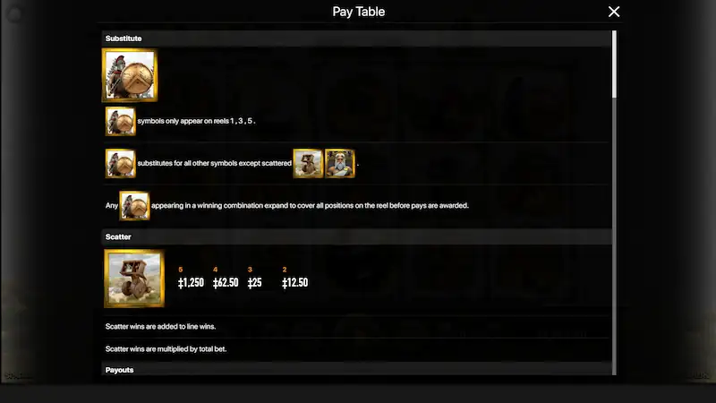 Paytable Sparta Habanero Konohatoto78 Paytable Sparta Habanero Konohatoto78