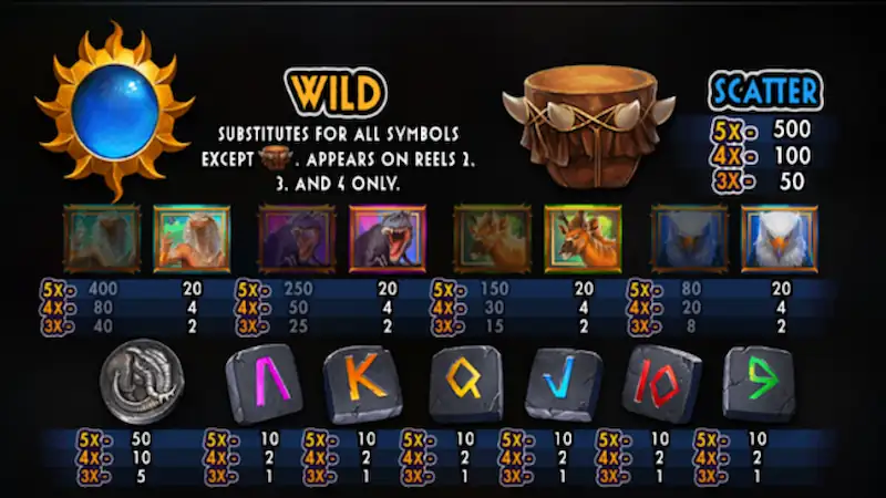 Paytable Wild Land TopTrend Konohatoto78 Paytable Wild Land TopTrend Konohatoto78